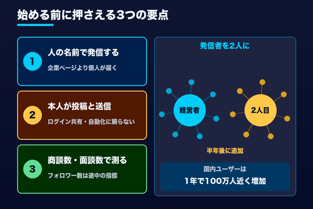 第10章 「人」に積み上がるLinkedInの資産を逃さないために|LinkedIn運用代行の始めどき