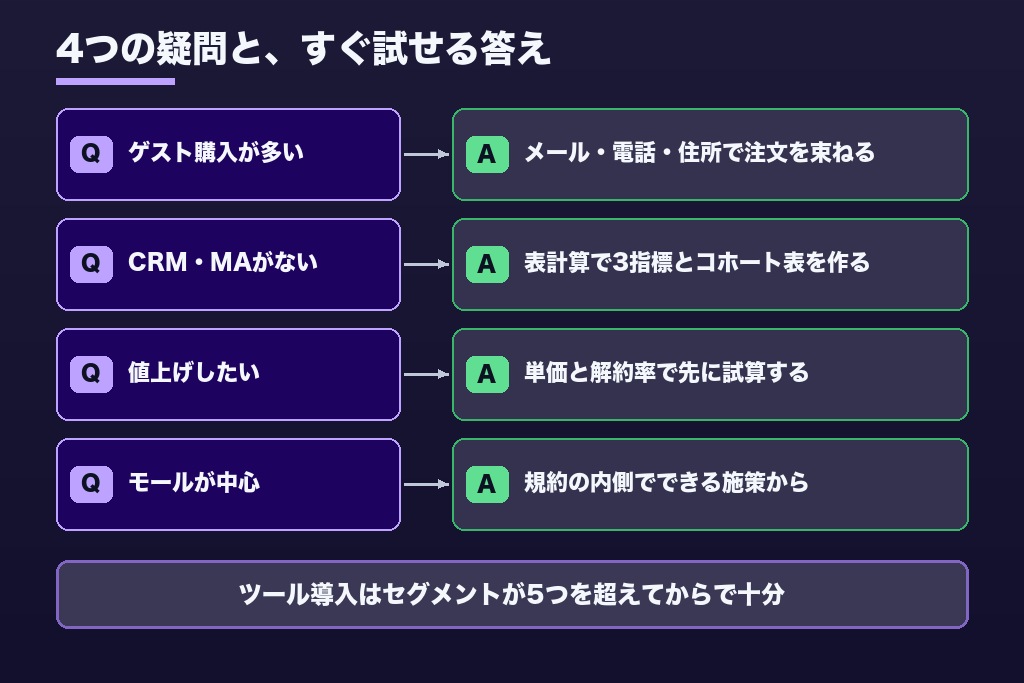 第9章 ゲスト購入が多い・モール中心でも取り組める?LTV向上施策で迷いやすい4つの疑問