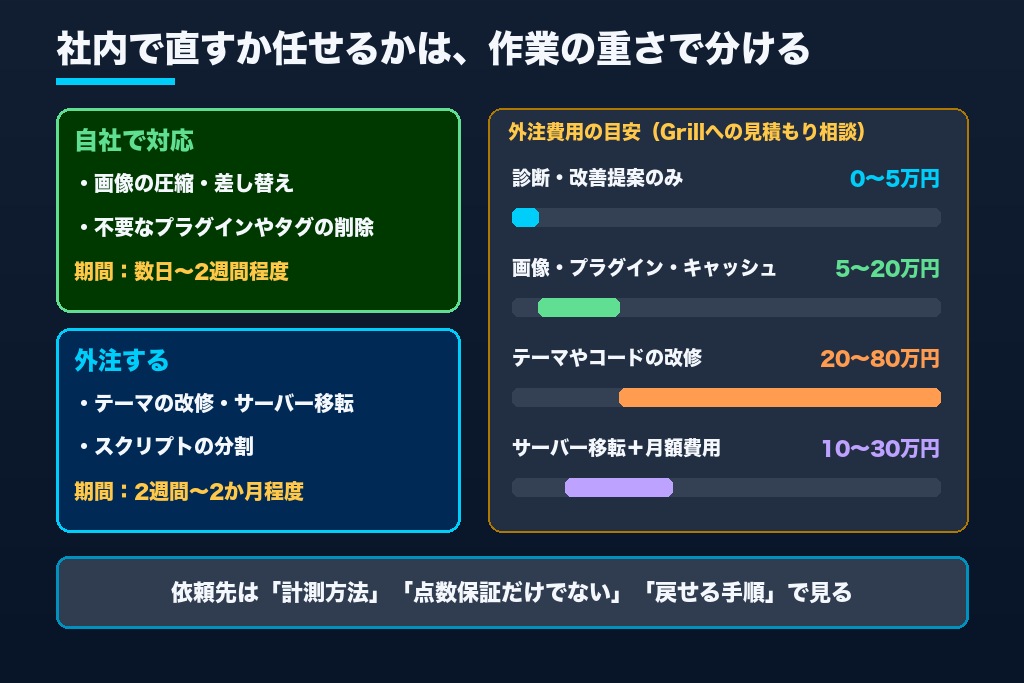 第8章 自社で直すか外注するか|表示速度改善の費用相場と依頼先の選び方3つ