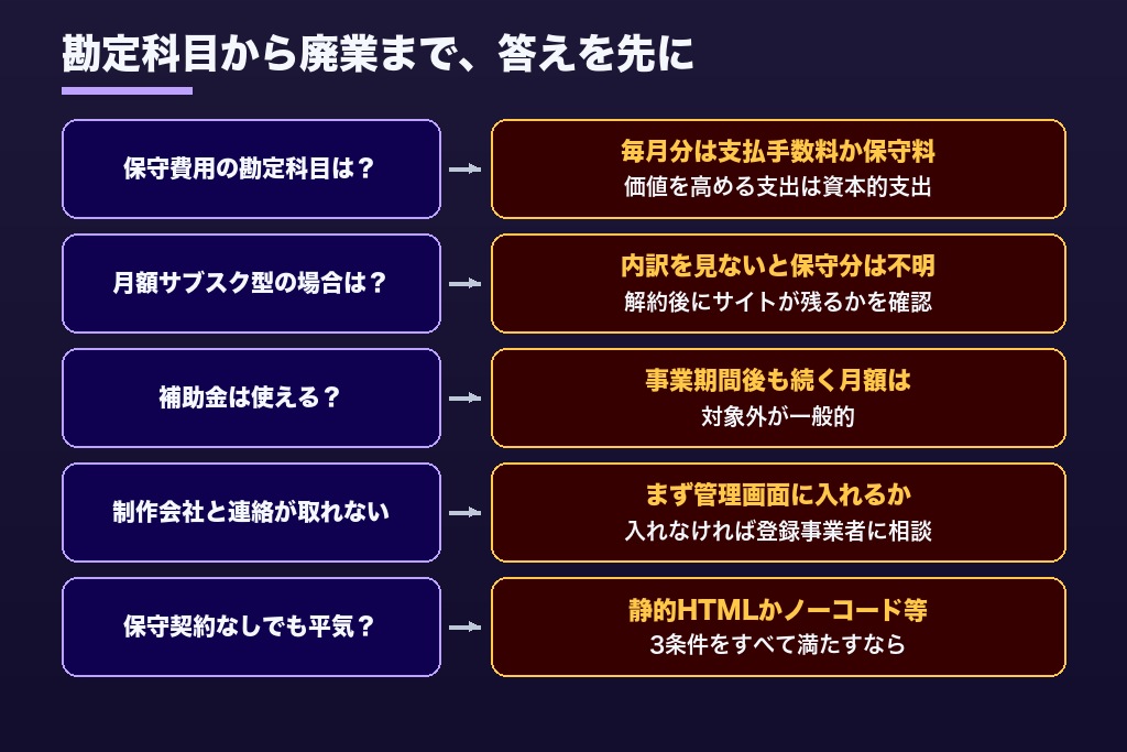 第9章 ホームページの保守費用で出やすい5つの疑問|勘定科目・補助金・制作会社の廃業