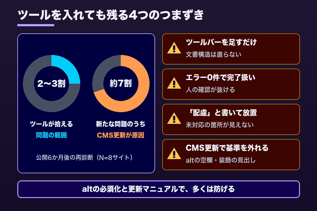 第5章 オーバーレイツールだけでは対応にならない|webアクセシビリティ対応の落とし穴4つ