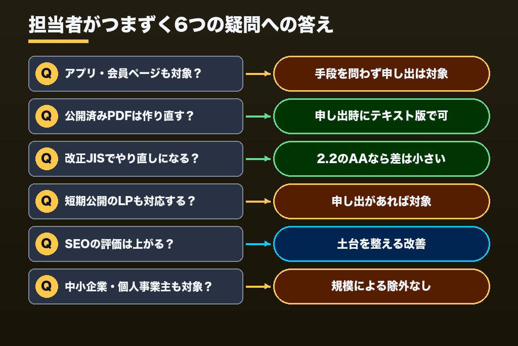 第9章 webアクセシビリティ対応でありがちな6つの疑問|アプリ・PDF・改正JISの扱い