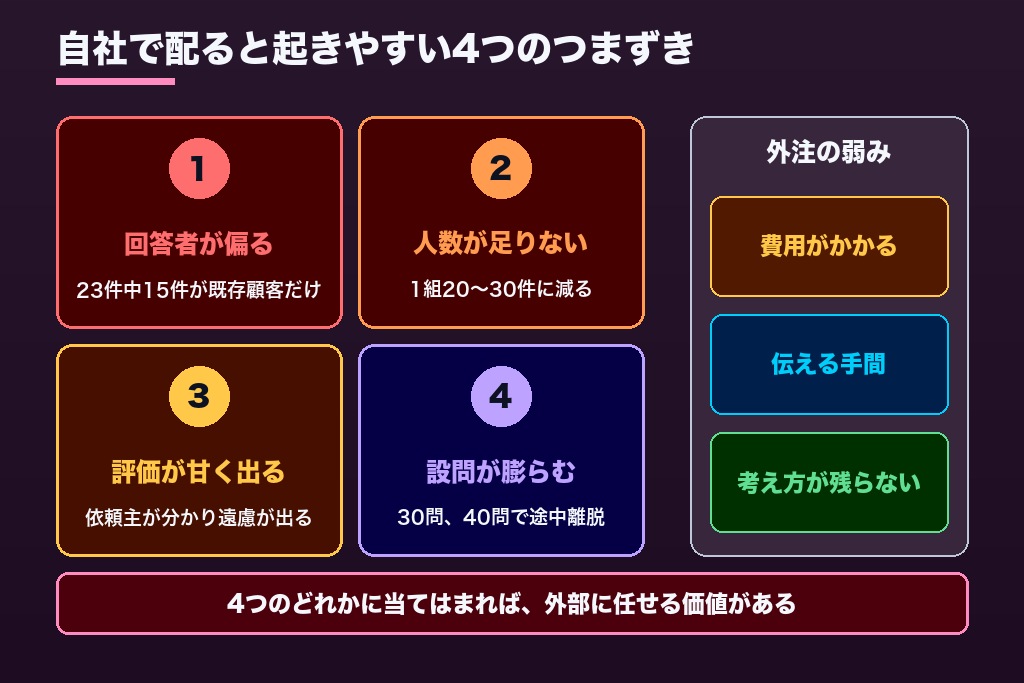 第2章 アンケート調査代行に頼むべき4つの場面｜自社実施の失敗例とメリット・デメリット