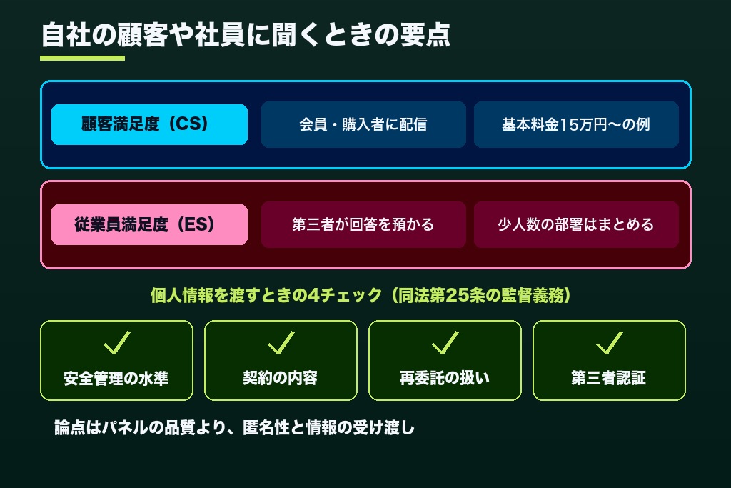 第6章 顧客リスト・従業員向けのアンケートを代行する場合｜CS調査・ES調査と個人情報の委託
