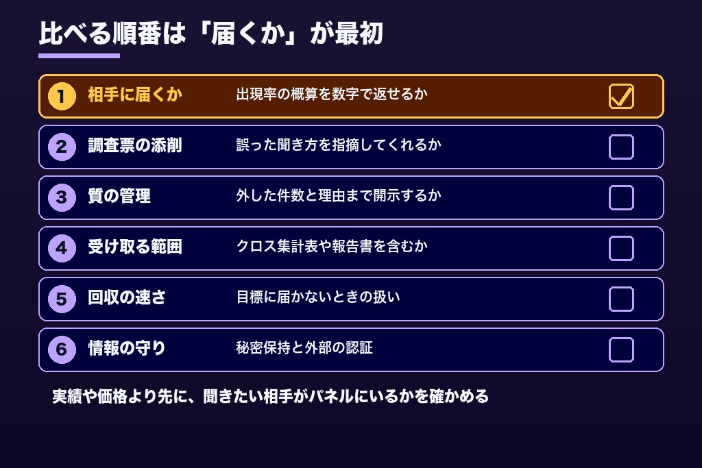 第9章 見積もり前に比べる6つの基準｜失敗しないアンケート調査代行会社の選び方