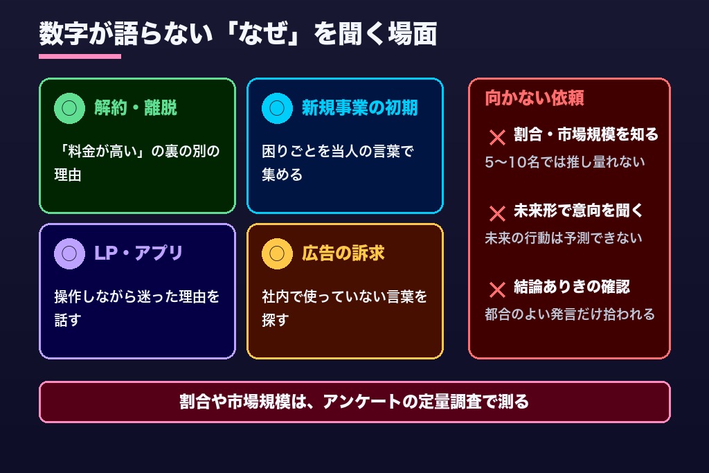 第2章 アンケートでは届かない問いを見分ける|ユーザーインタビュー代行が向く4つの場面