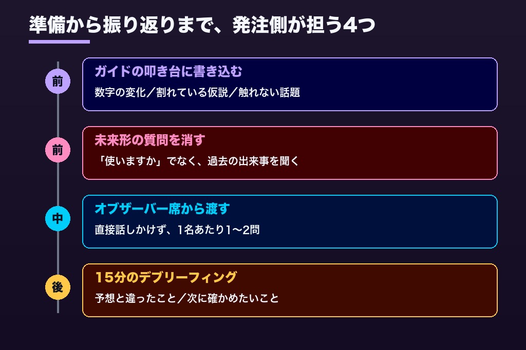 第6章 インタビューガイドと当日の同席|代行会社に任せきりにしない4つの進め方