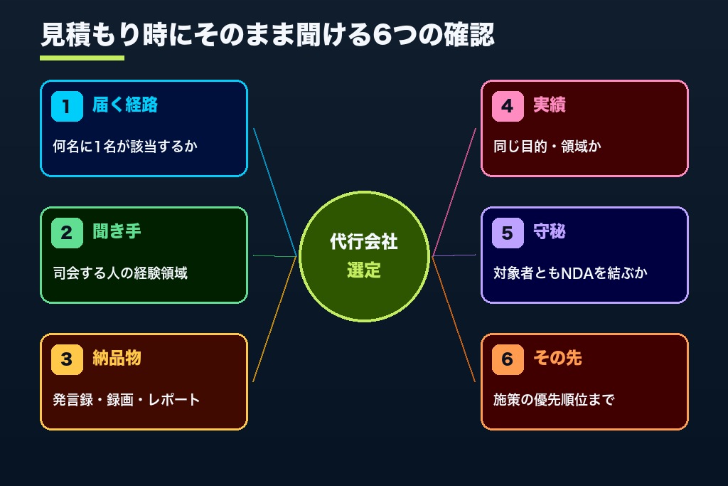 第7章 失敗しない6つの基準|ユーザーインタビュー代行会社の選び方
