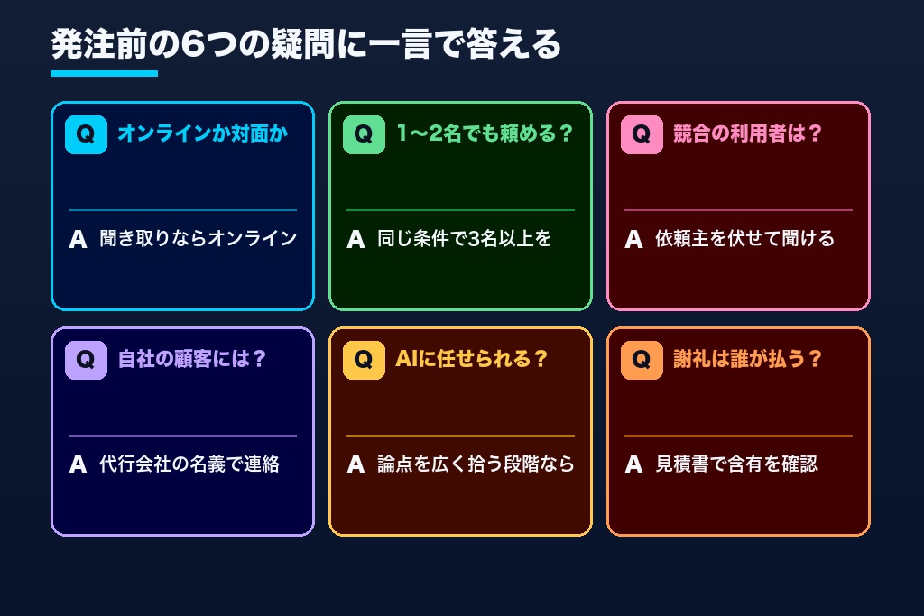 第11章 発注前に聞かれやすい6つの疑問|ユーザーインタビュー代行のQ&A