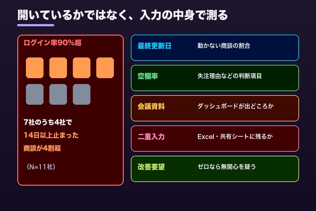 第6章 ログイン率より商談の更新日を見る|Salesforceが使われているかを測る5つの指標