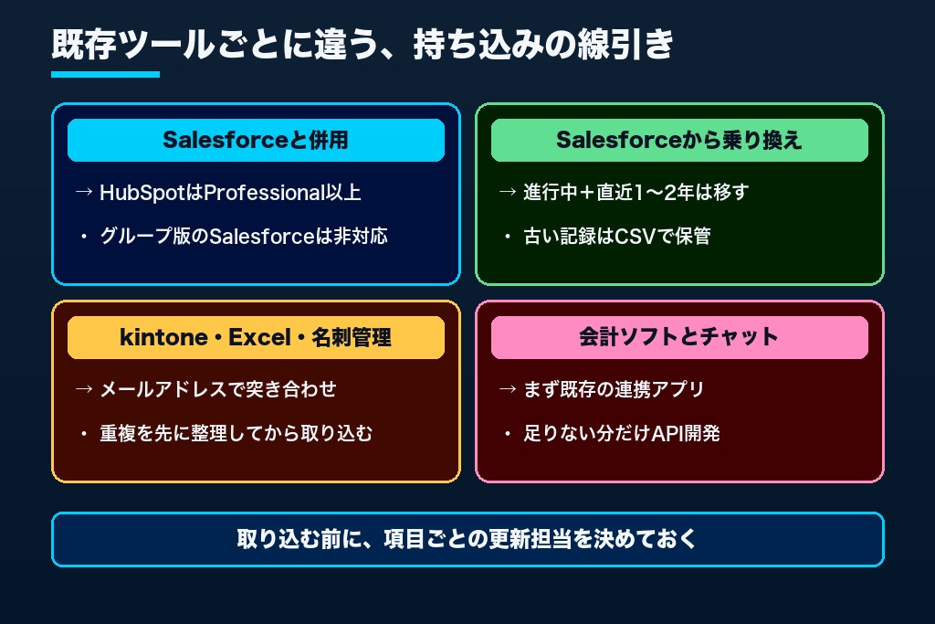 第5章 Salesforce・kintone・Excelからの移行と連携｜HubSpot導入支援で移すもの・残すもの4つの判断