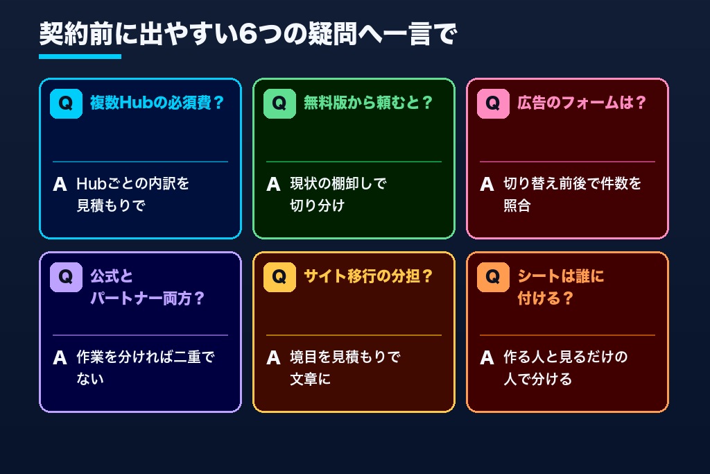 第8章 必須導入支援費は複数Hubでどうなる？｜HubSpot導入支援でよくある6つの疑問