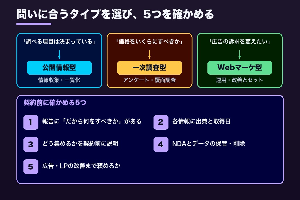 第6章 得意な調査経路で絞り込む|競合調査の代行会社を選ぶ6つの確認事項