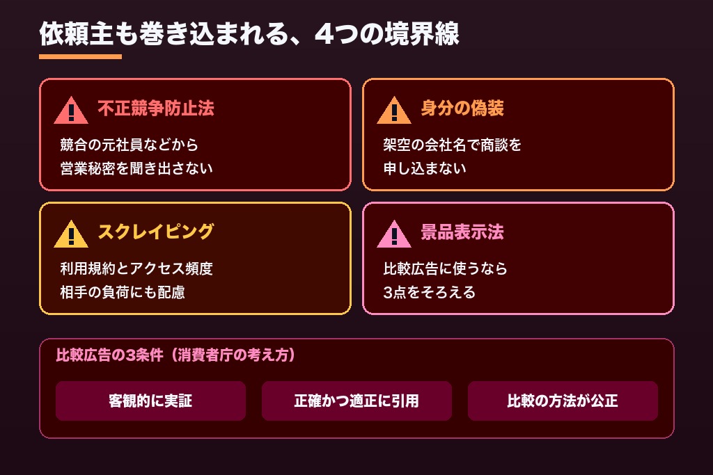 第9章 越えてはいけない一線|競合調査の代行で注意したい法的リスク4つ