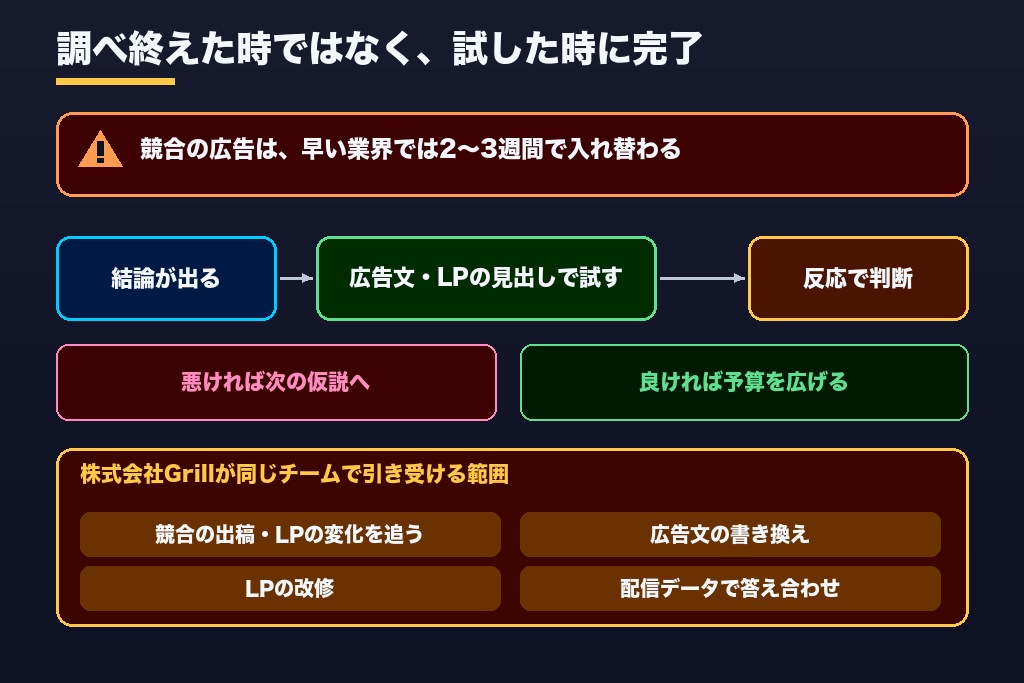 第11章 競合が次に動く前に手を打つ|Web施策まで見据えた競合調査の代行を