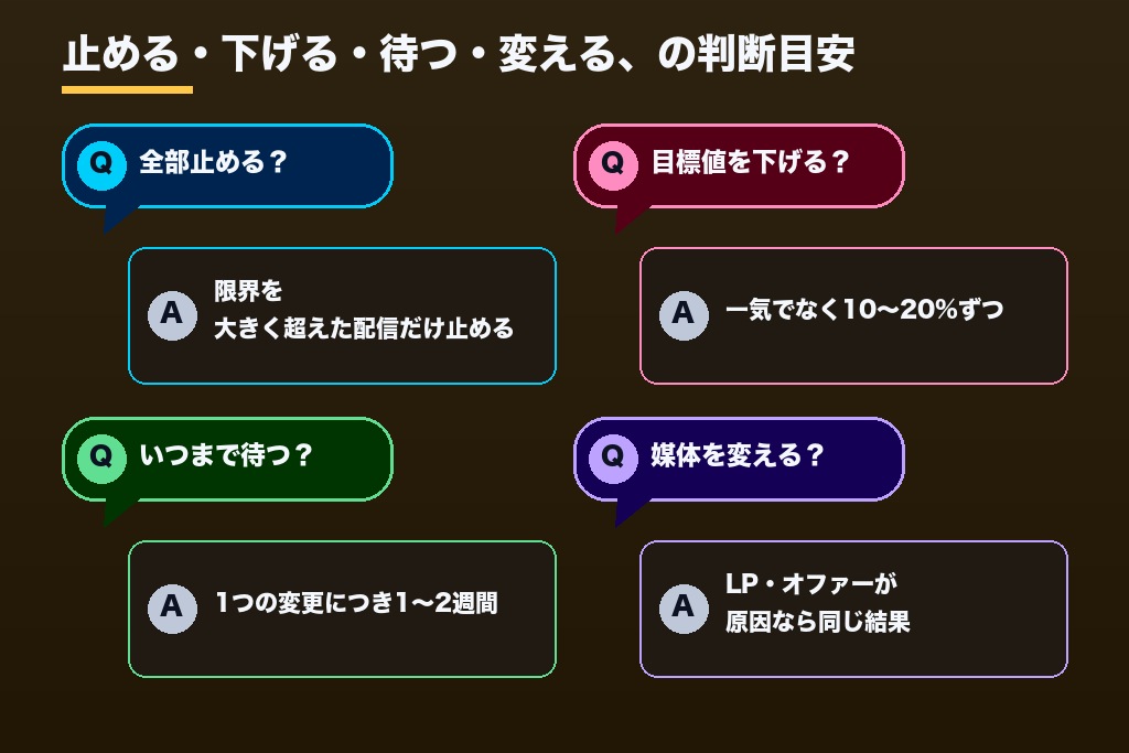 第10章 広告のCPAが高いときに寄せられる4つの疑問｜停止・目標CPA・待つ期間・媒体変更