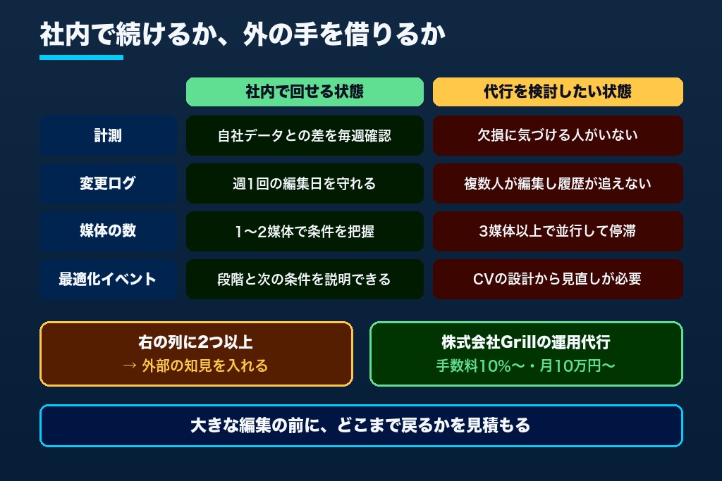 第8章 広告の学習期間を「待つ時間」から「設計できる時間」に変える