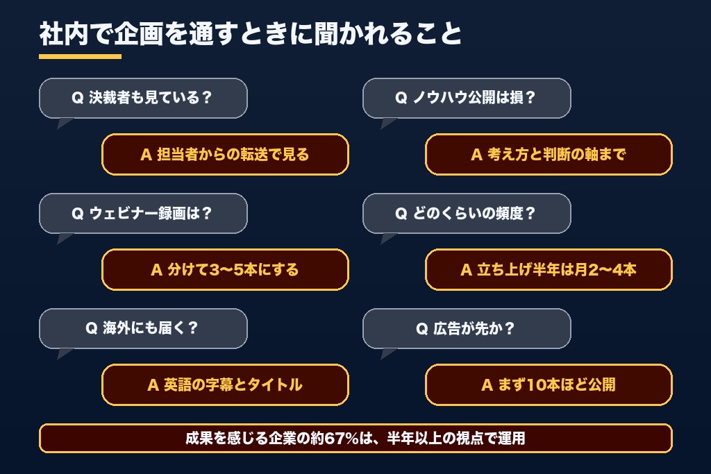 第11章 BtoBのYouTubeマーケティングでよくある疑問6選｜担当者・決裁者から寄せられる質問