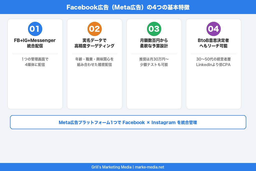 第2章 そもそもFacebook広告とは？Meta広告との関係と4つの基本特徴