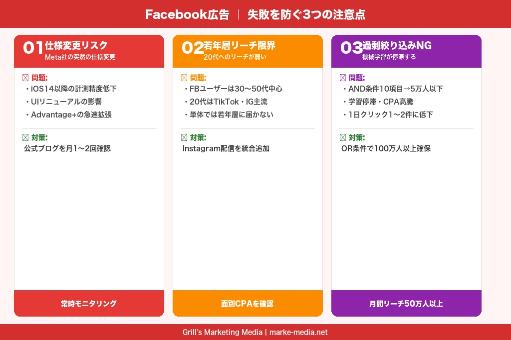 第7章 Facebook広告の3つの注意点｜失敗を防ぐために事前に押さえるべきリスク