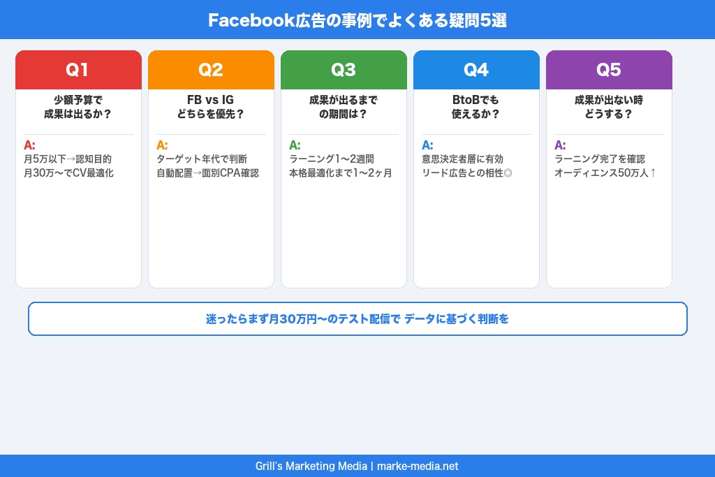 第10章 Facebook広告の事例でよくある疑問5選