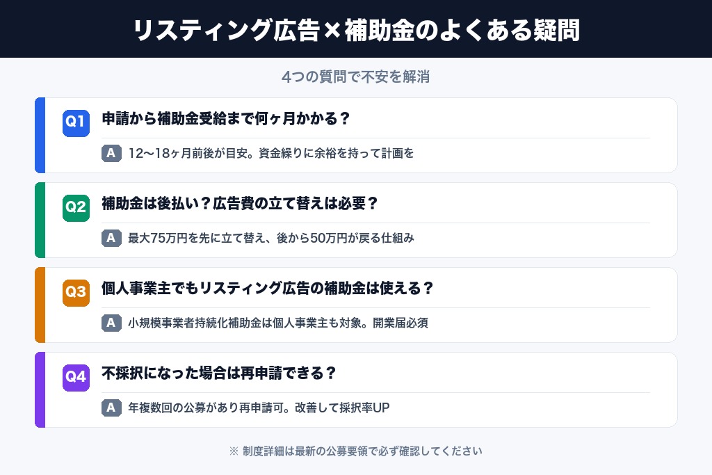 第8章 リスティング広告と補助金活用でよくある疑問