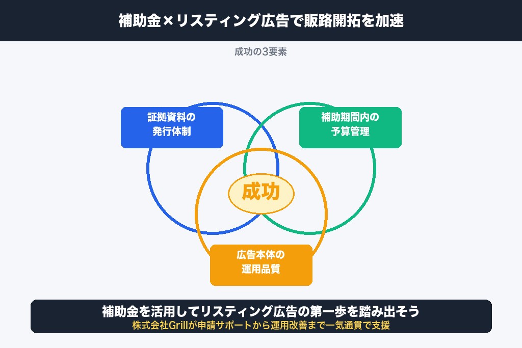 第9章 リスティング広告と補助金を組み合わせて販路開拓を加速させよう