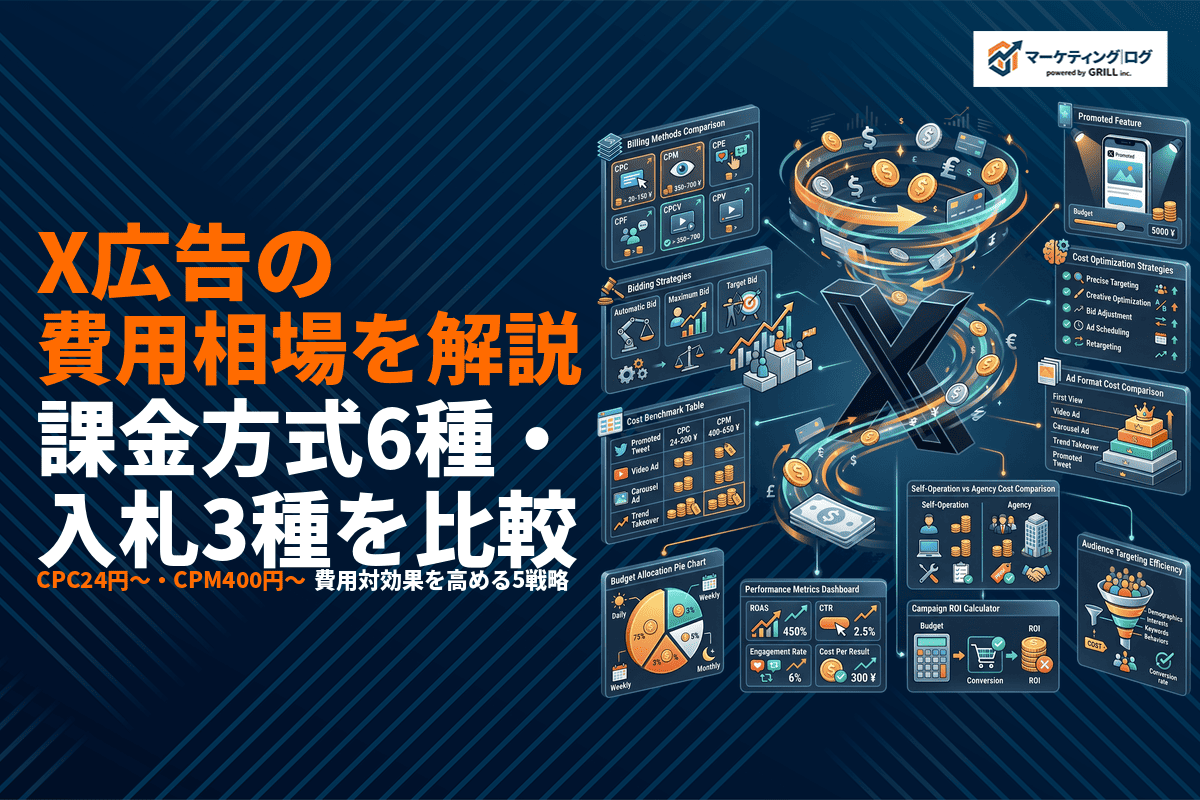 X広告の費用相場はどのくらい？課金方式6種・入札3種・費用対効果を高める戦略まで解説！