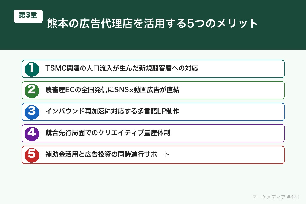 TSMC菊陽工場とインバウンド再加速が生む熊本の広告代理店を活用する5つのメリット