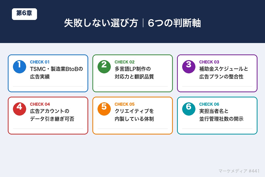 失敗しない選び方|熊本の広告代理店を比較する6つの軸