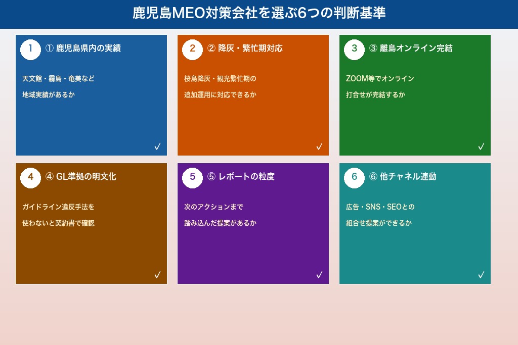 第6章 失敗しない鹿児島のMEO対策会社の選び方|料金以外で見るべき6つの判断基準