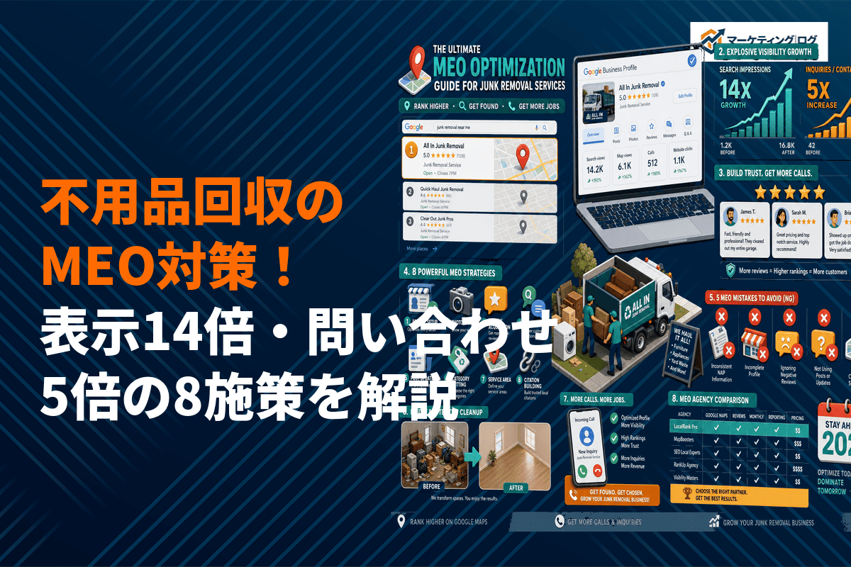 【表示14倍/問い合わせ5倍】不用品回収のMEO対策ガイド！8つの施策とNG5つを徹底解説