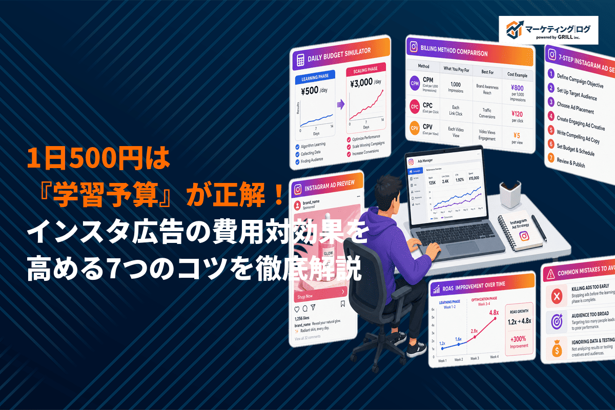 インスタ広告は1日500円でも成果が出る！費用対効果を最大化する7つのコツを徹底解説