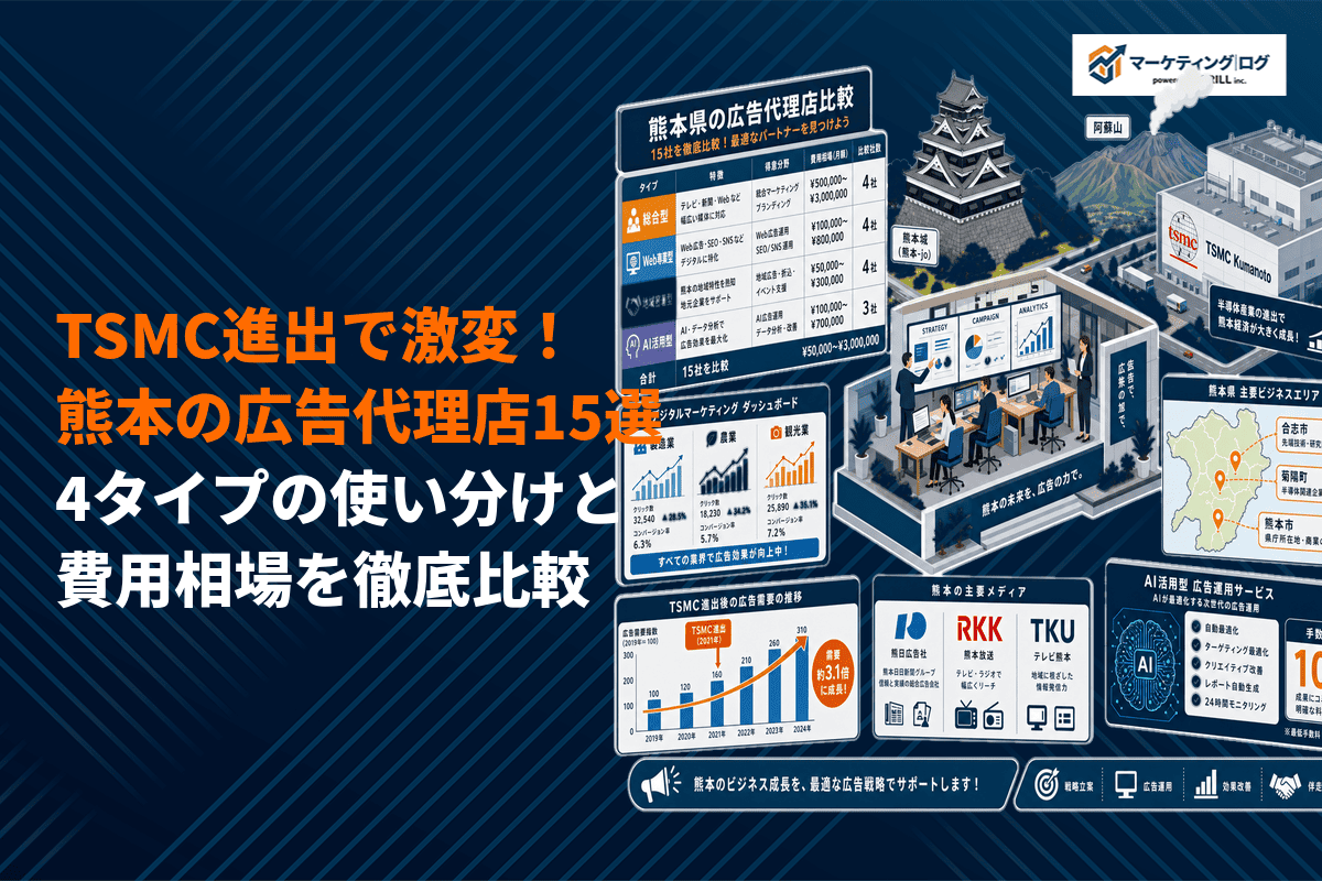 熊本県のおすすめ広告代理店15選を比較！4タイプごとの使い分け方と費用相場を解説