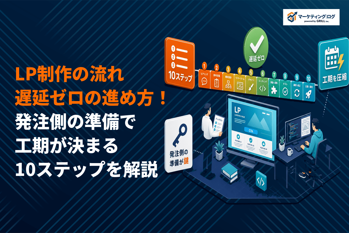 LP制作の流れは発注側の準備で工期が決まる！全体像10ステップと遅延ゼロの進め方