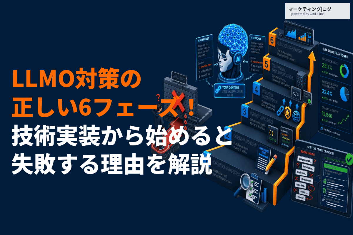 LLMOの詳しいやり方を完全解説！正しい手順と進め方をステップ別にご紹介！