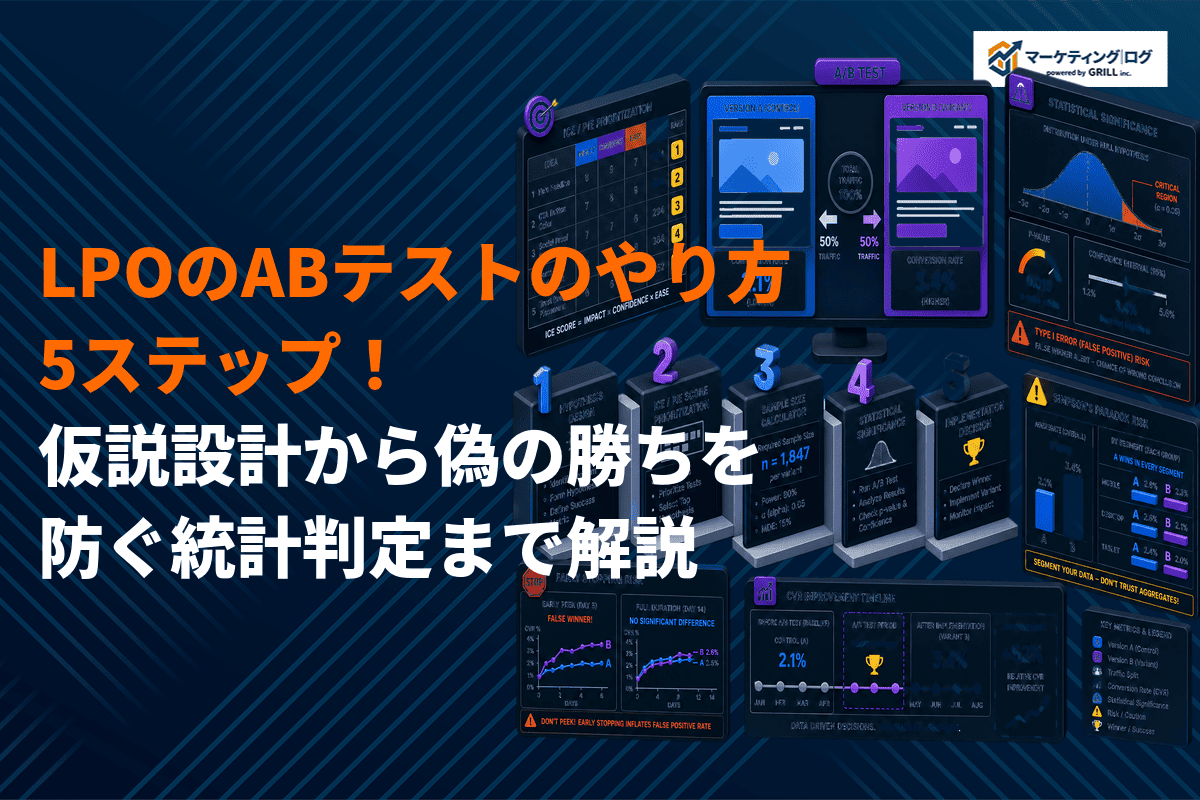 LPOでの効果的なABテストのやり方とは？仮説設計から偽の勝ちを防ぐ統計判定まで解説