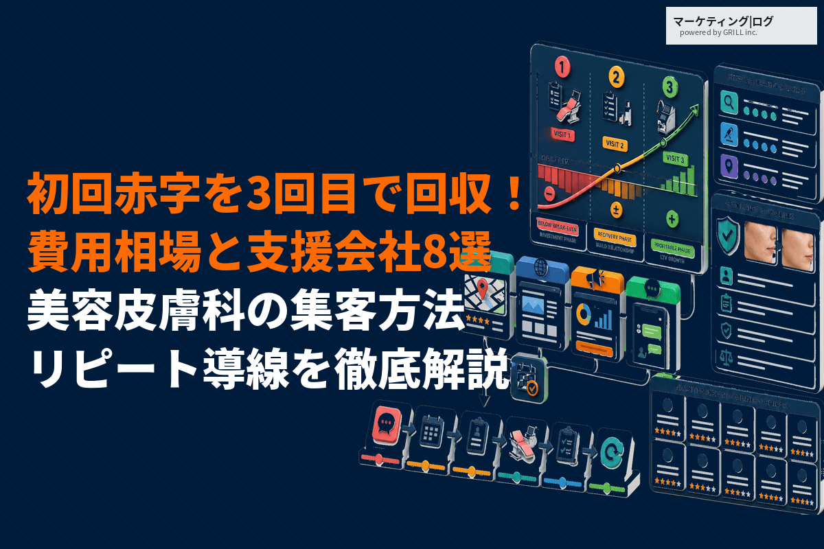 美容皮膚科がやるべき集客方法と費用相場を徹底比較！おすすめ集患支援会社8選もご紹介！