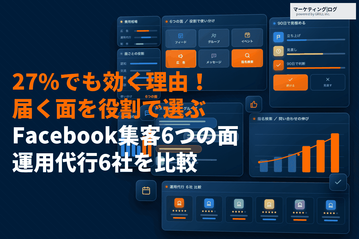Facebook集客はもう古い？利用率27%でも効果が出る6つの面とやり方を徹底解説