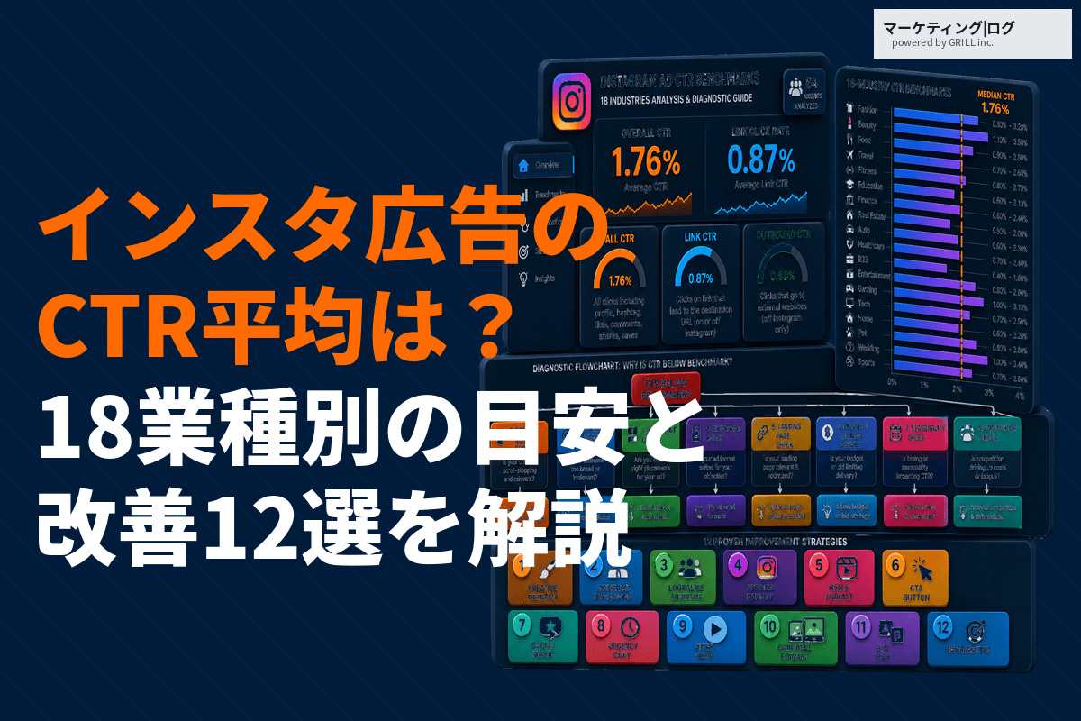 インスタ広告のクリック率の平均は？18業種別の目安と効果的な改善方法12選を徹底解説