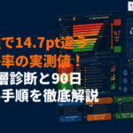 リスティング広告の直帰率の目安は？業種別の平均値と改善手順を徹底解説！