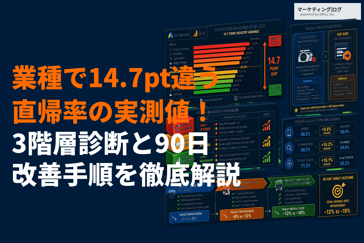 リスティング広告の直帰率の目安は？業種別の平均値と改善手順を徹底解説！