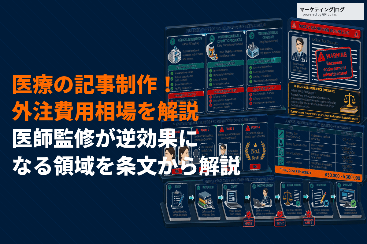 医療業界での記事制作の進め方のコツと外注費用の相場目安！医師監修が逆効果になる事例とは？