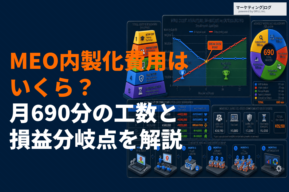 MEO対策の内製化にかかる費用はいくら？実際にかかる工数と外注との損益分岐点の目安を解説！