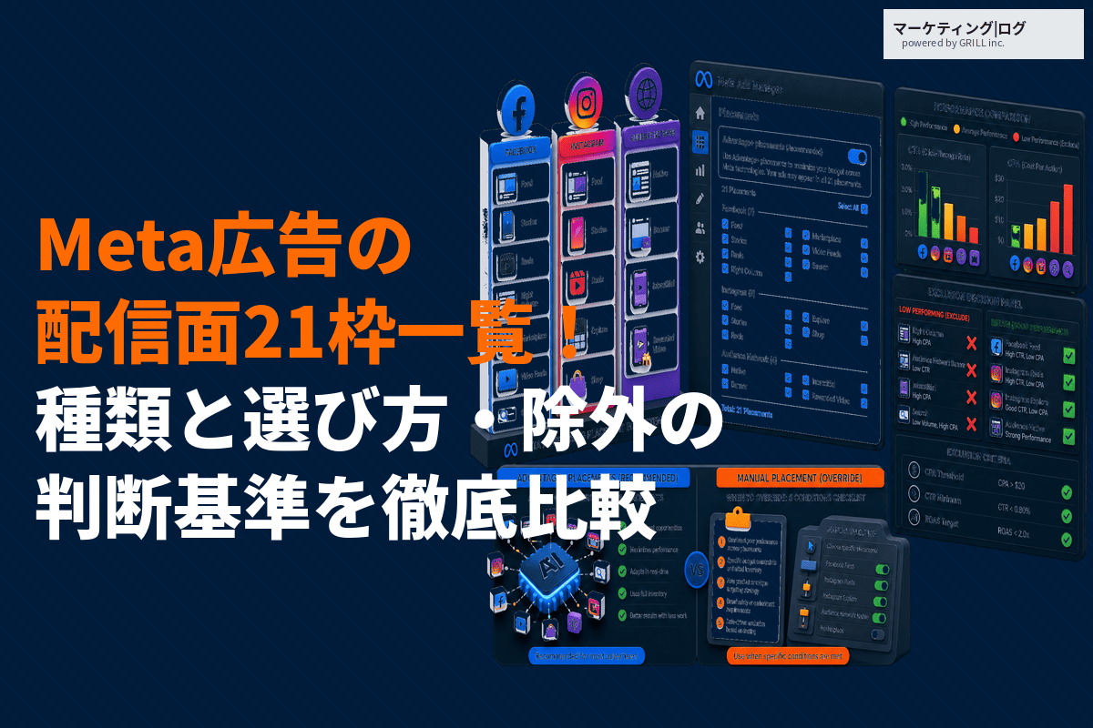 Meta広告の配信面全21枠を一覧で徹底比較！種類と選び方・除外の判断基準を解説！