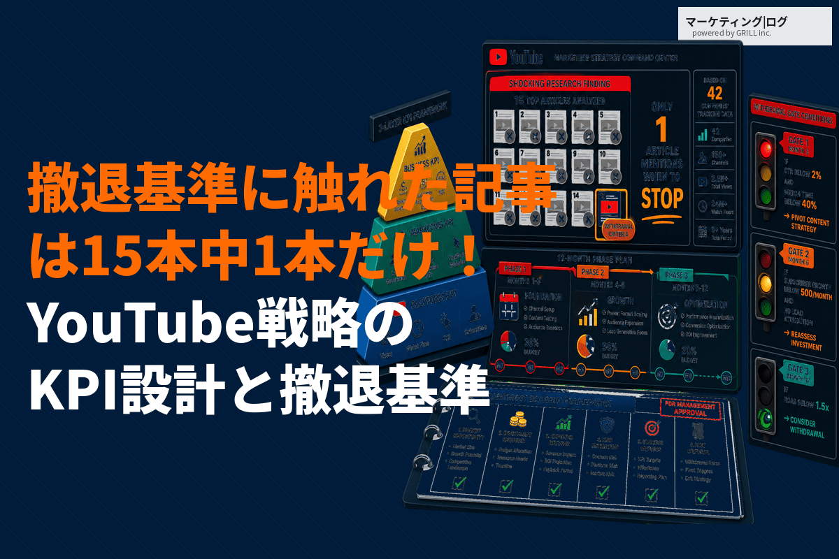 YouTubeマーケティングで効果的な最新戦略とは？最適なKPI設定と撤退基準を解説！