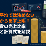 【業種別】広告費の売上比率の目安とは？粗利から出す上限の計算式と考え方を解説！