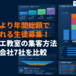 バレエ教室がやるべき集客方法！選ばれるスクールになるための生徒募集方法と支援会社7社を解説