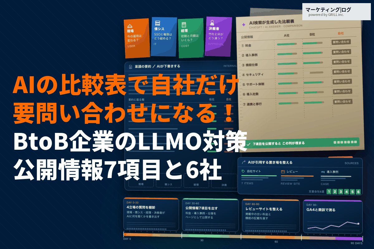 BtoB企業に特化したLLMO対策の進め方！AIの比較表で要問い合わせと書かれない公開情報の出し方！