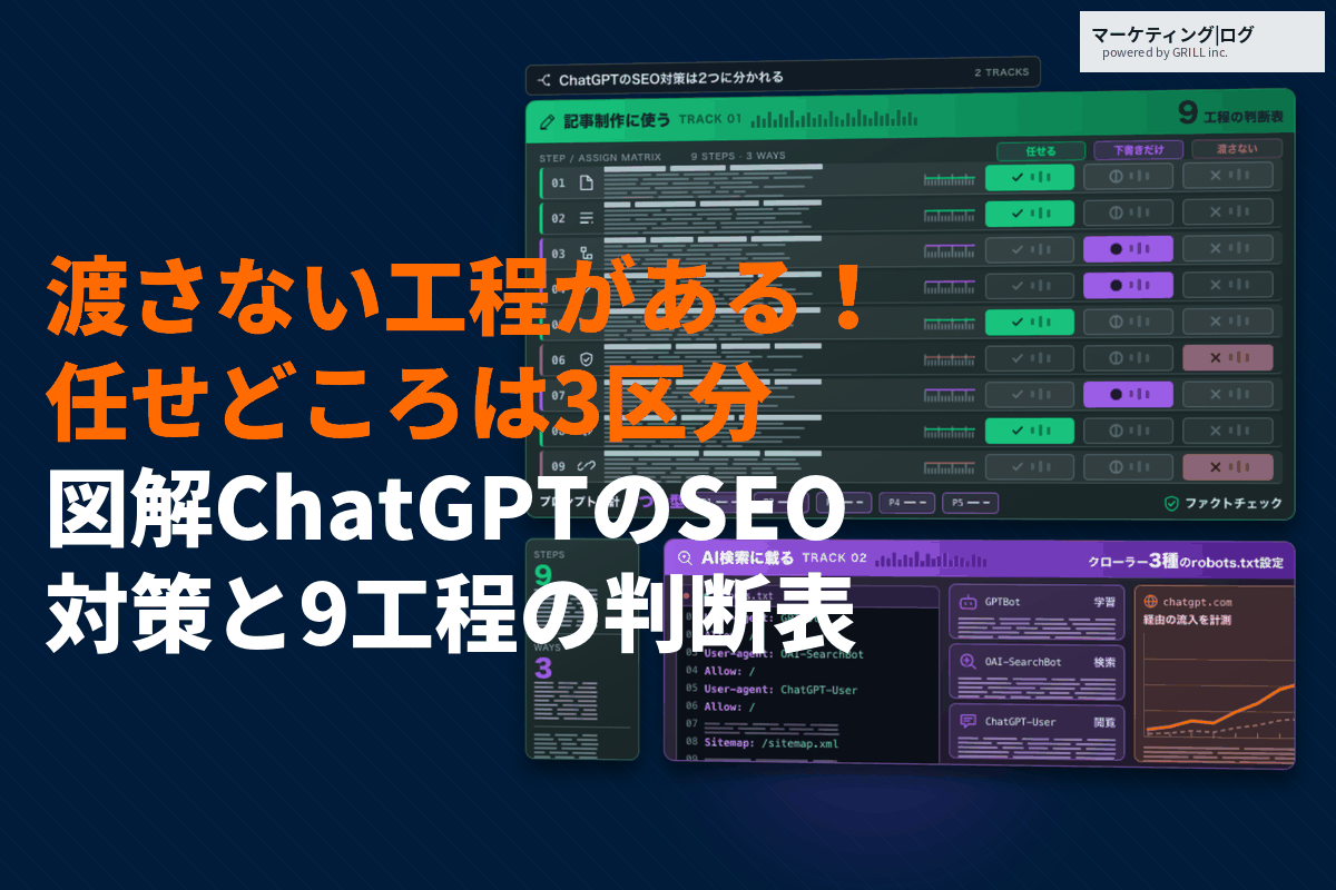 ChatGPTをSEO対策に効率的に活用する方法！工程別の任せどころとAI検索に載る設定とは？